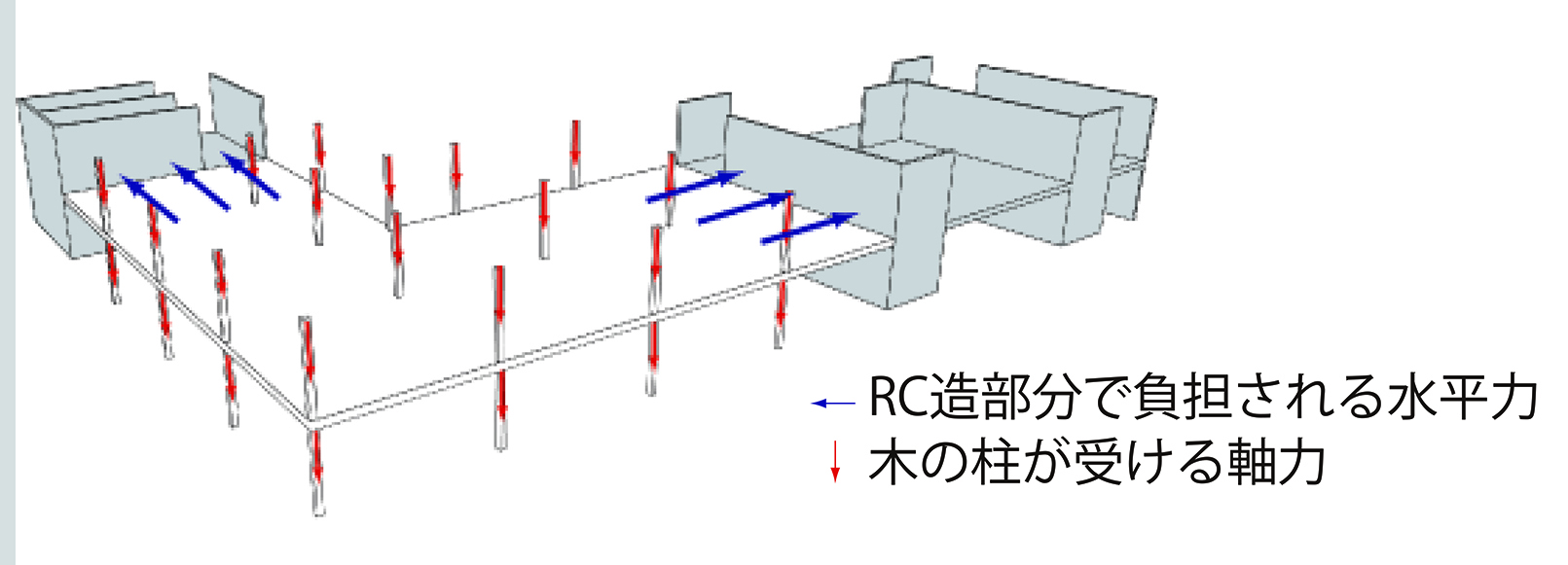 鹿北小の木造校舎を実現した構造